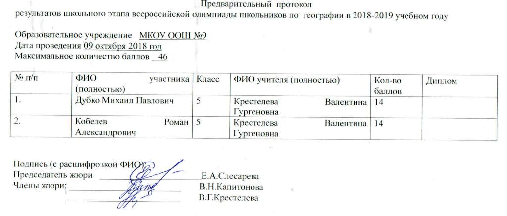Реферат: Курс на 2008-2009 уч год г. Бузулук (набор лето 2006г.) гр. 35-45 85 чел